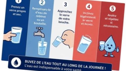 « Comment boire de l&rsquo;eau » : en pleine canicule, les réseaux sociaux aspergés de publications parodiques imitant les messages de prévention officiels